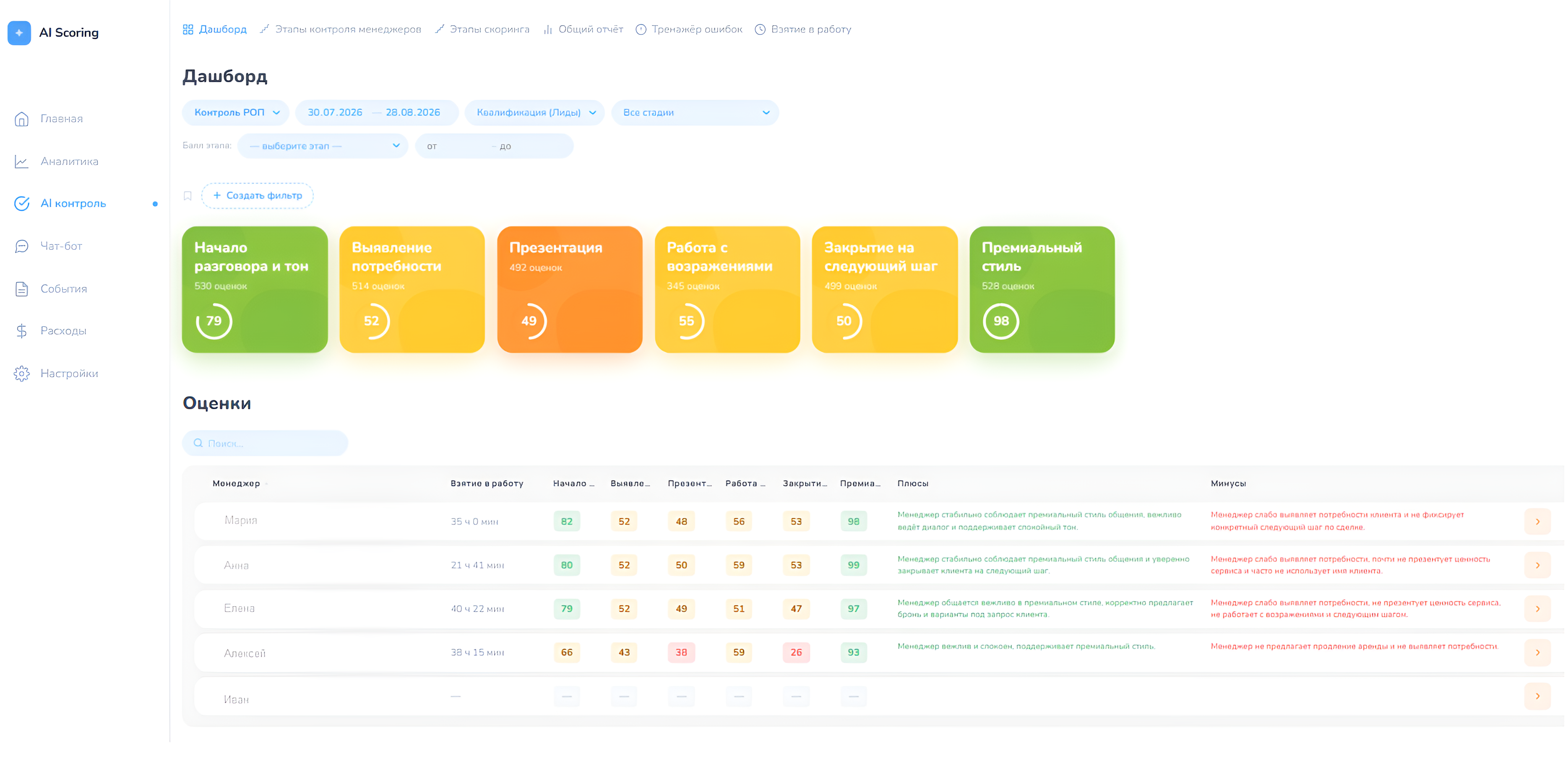 AI Scoring Dashboard